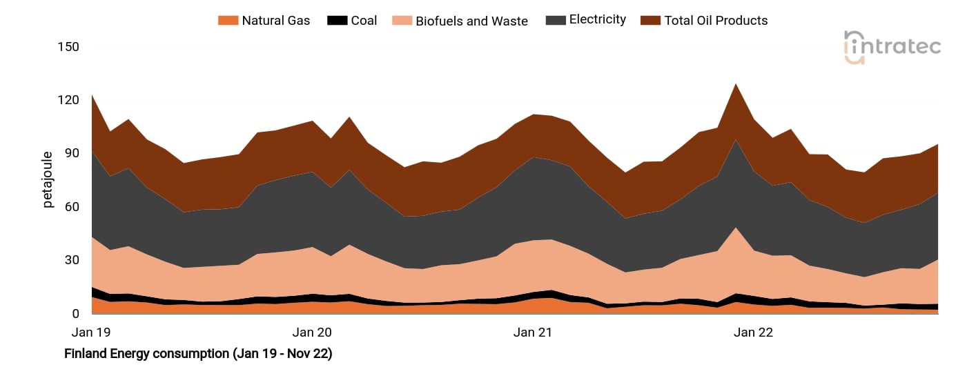 Electricity Price Chart