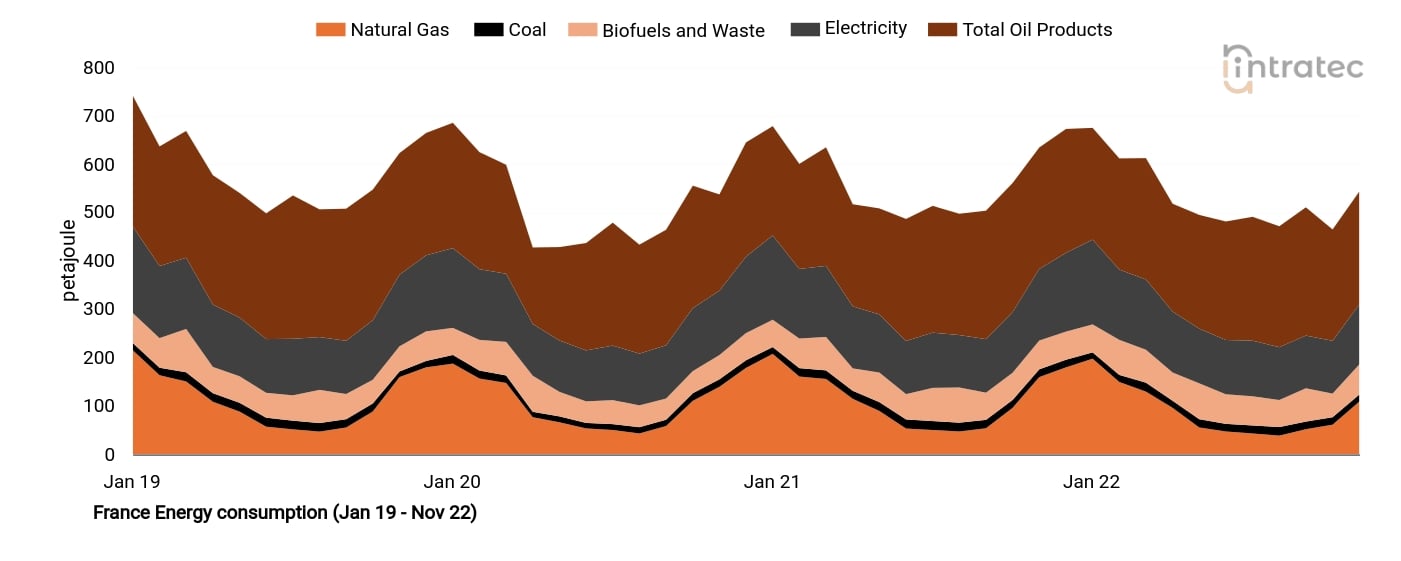 Biofuels Price Chart