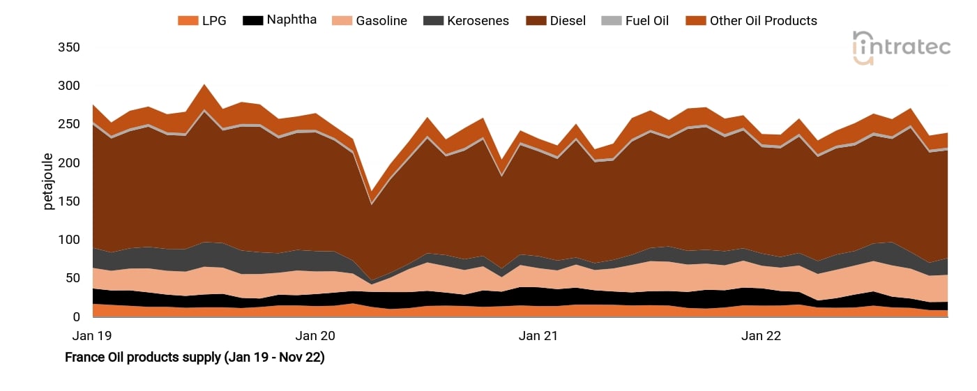 Diesel Price Chart