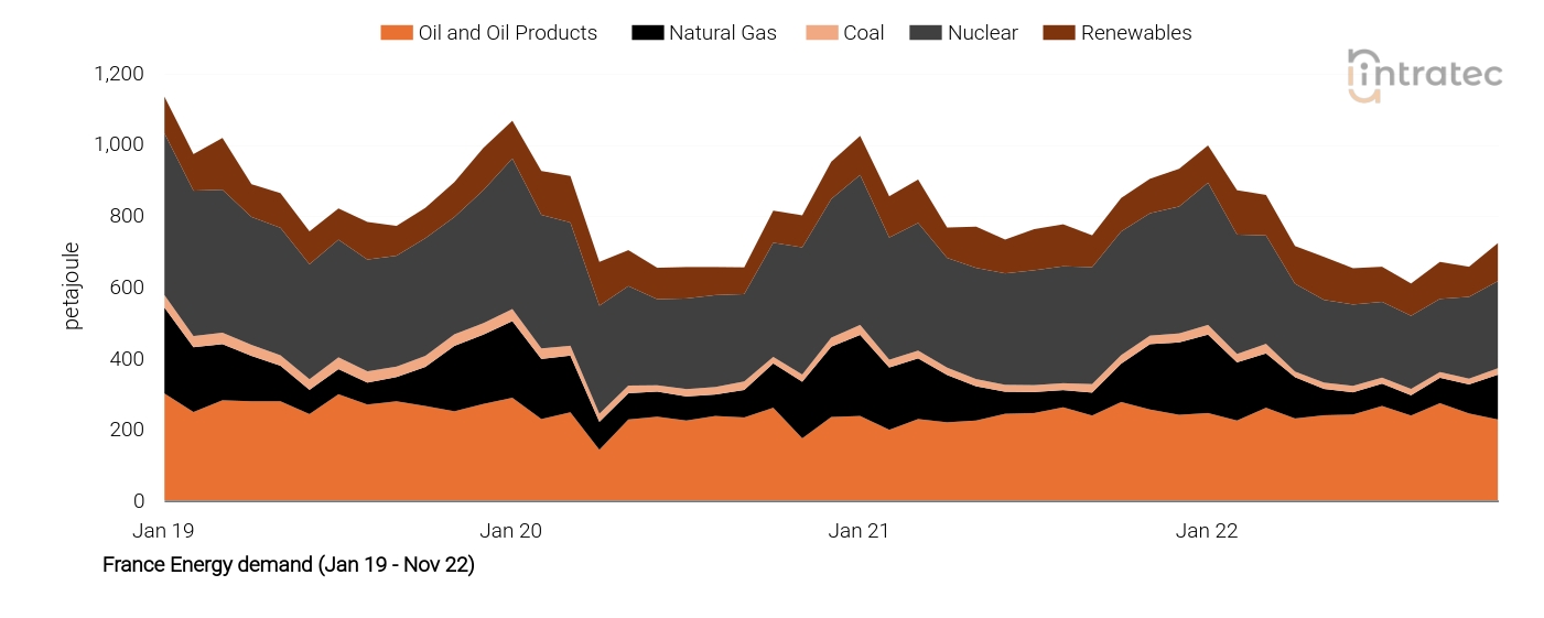 Oil Price Chart