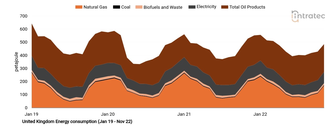 Biofuels Price Chart