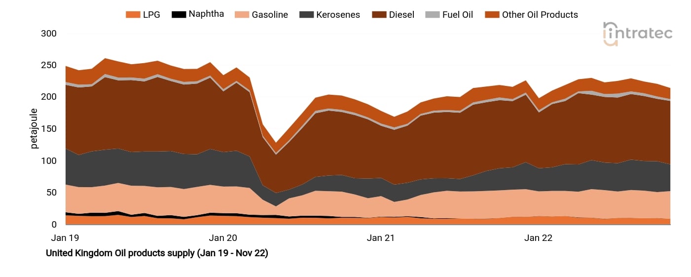 Naphtha Price Chart