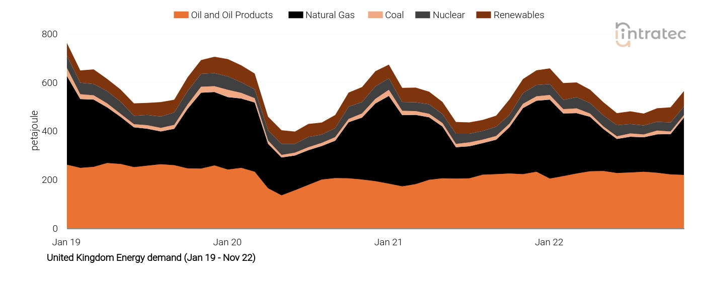 Coal Price Chart