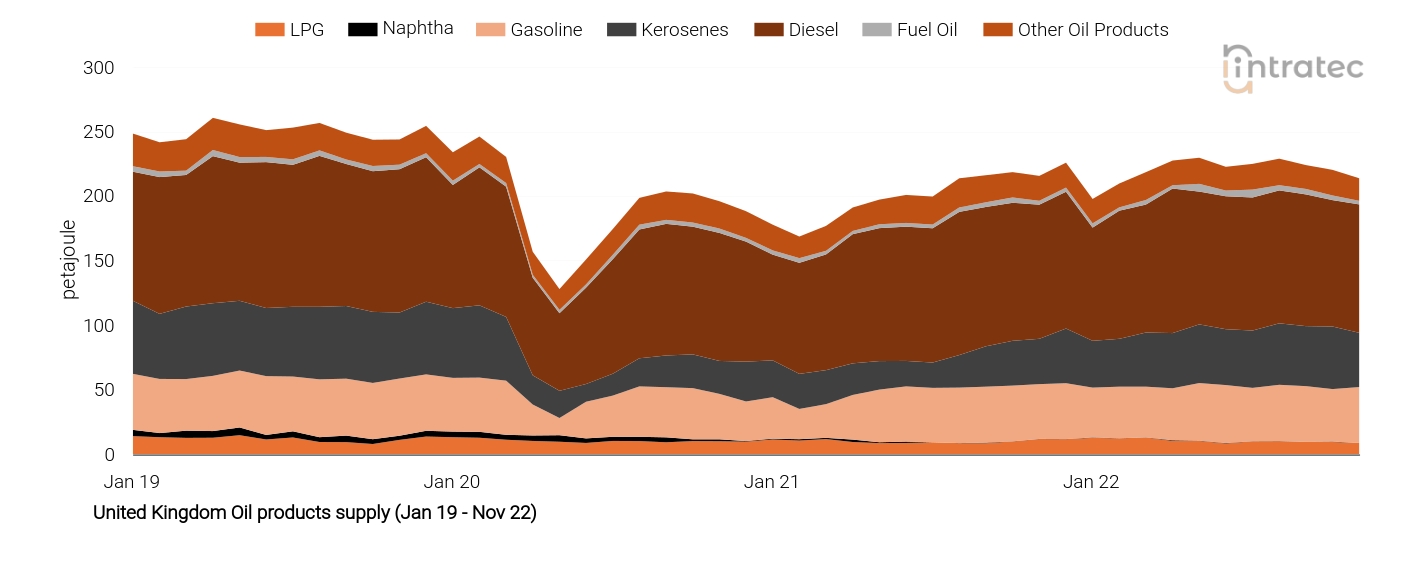 Kerosene Price Chart