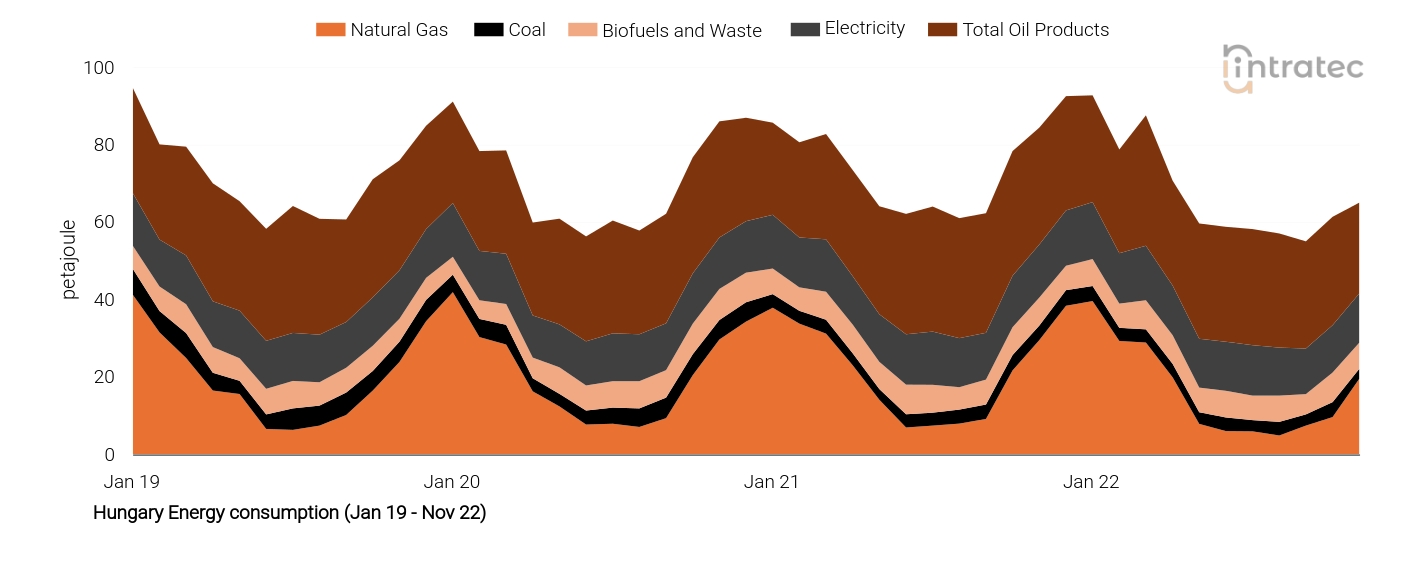Electricity Price Chart