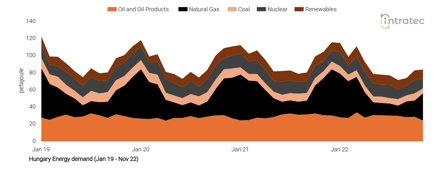 Coal Price Chart