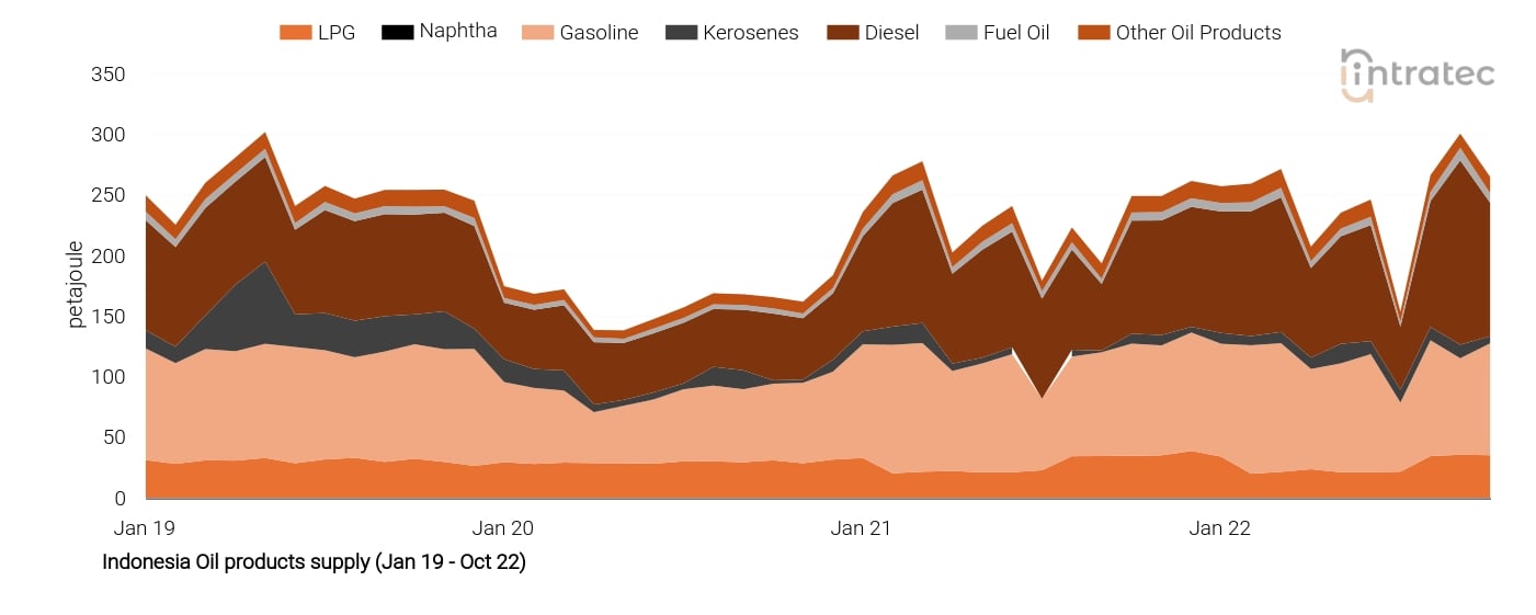 Gasoline Price Chart
