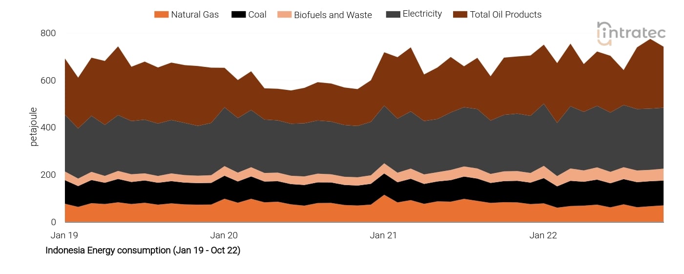 Electricity Price Chart