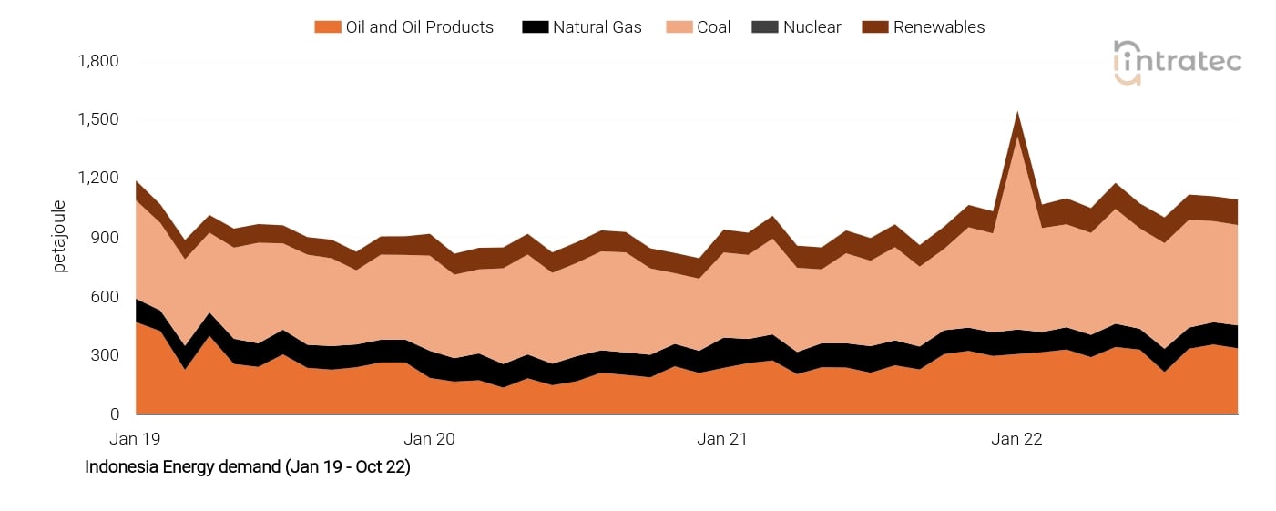 Coal Price Chart