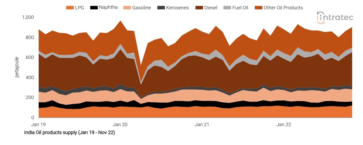 Naphtha Price Chart