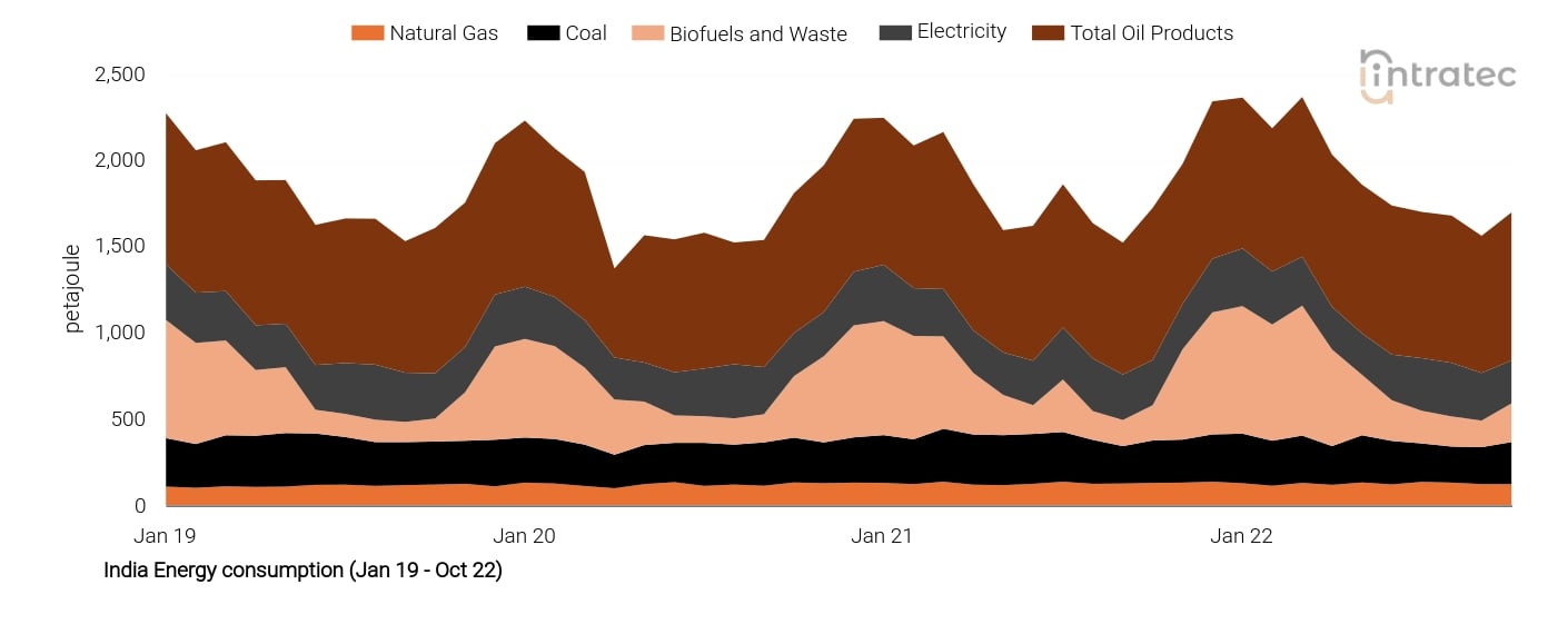 Electricity Price Chart