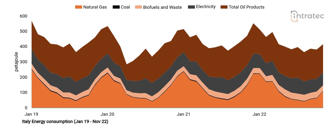 Biofuels Price Chart