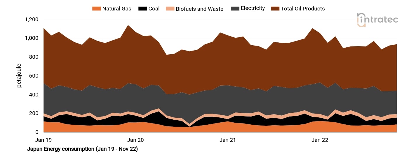 Biofuels Price Chart