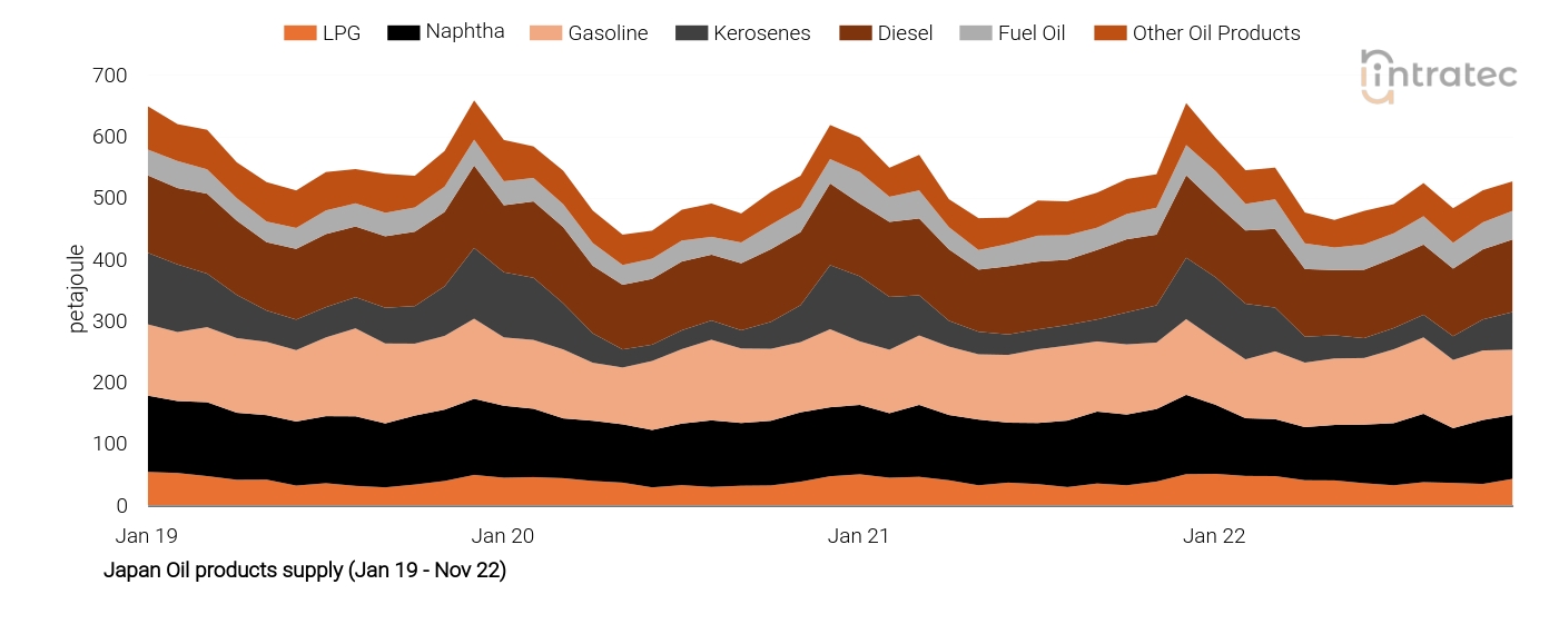 Naphtha Price Chart