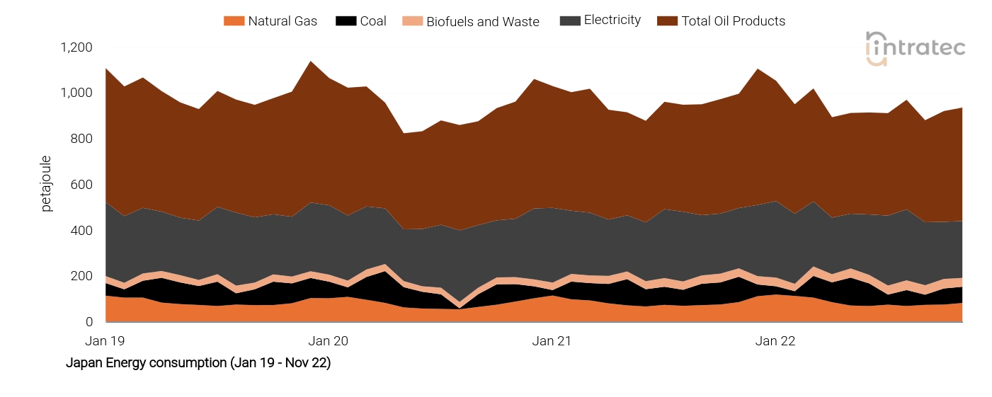 Electricity Price Chart