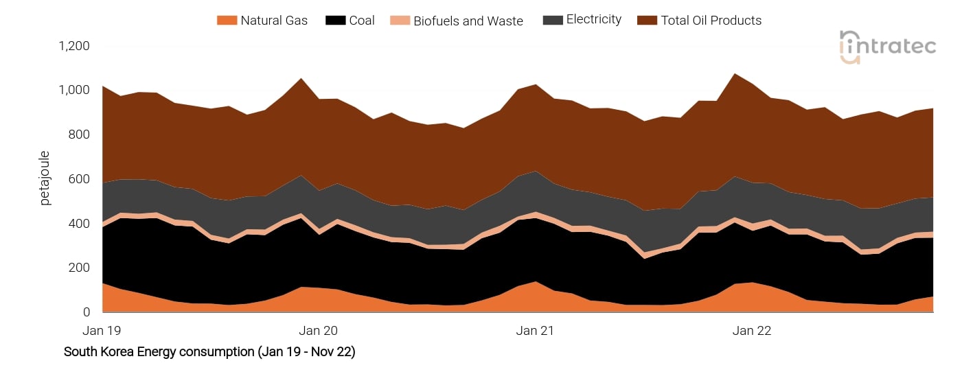 Electricity Price Chart