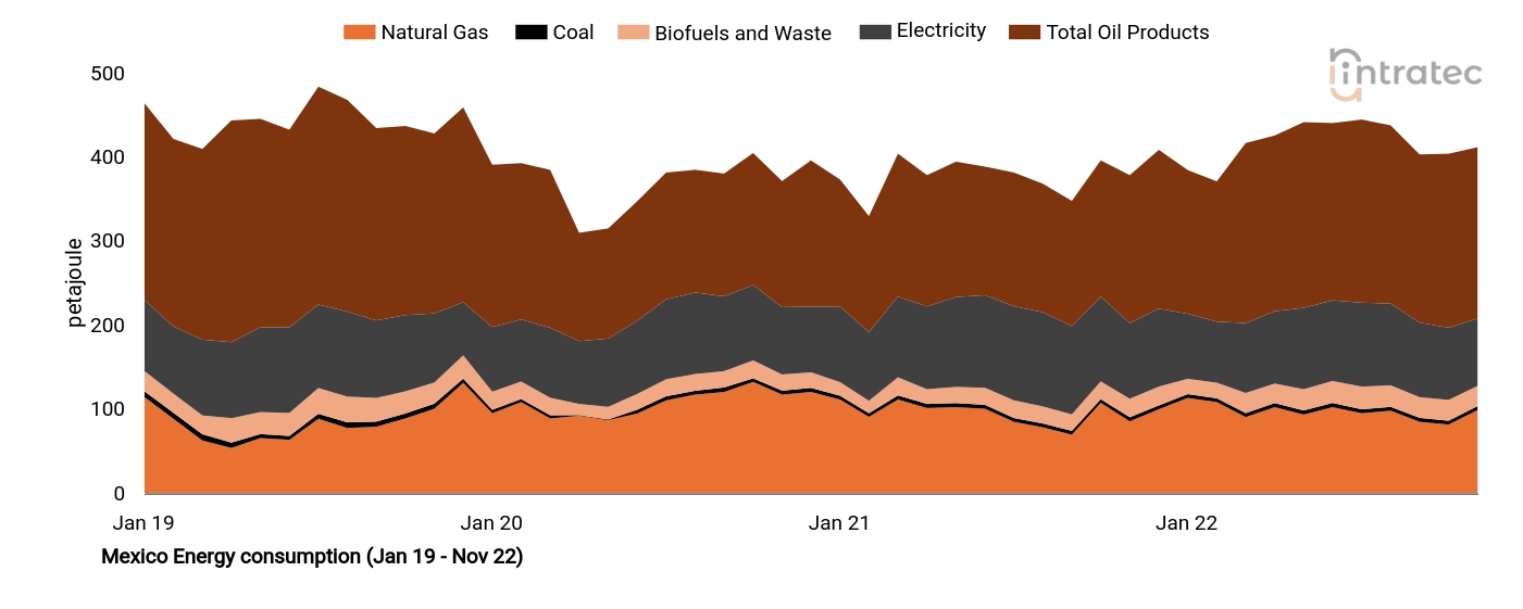 Biofuels Price Chart