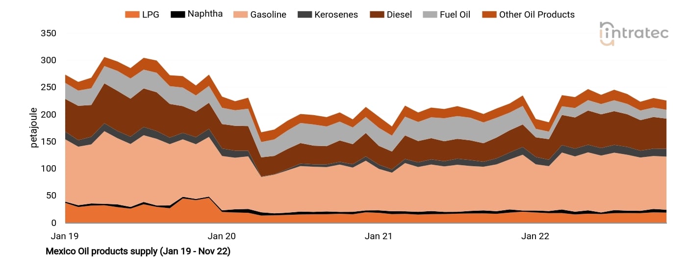 Naphtha Price Chart