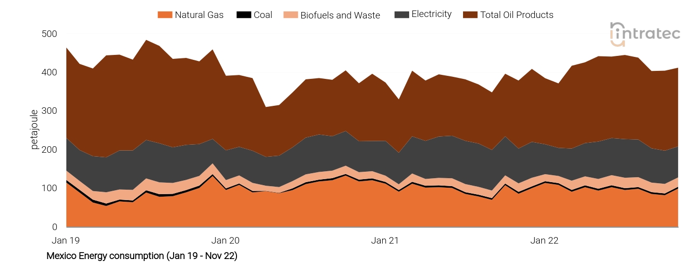Electricity Price Chart