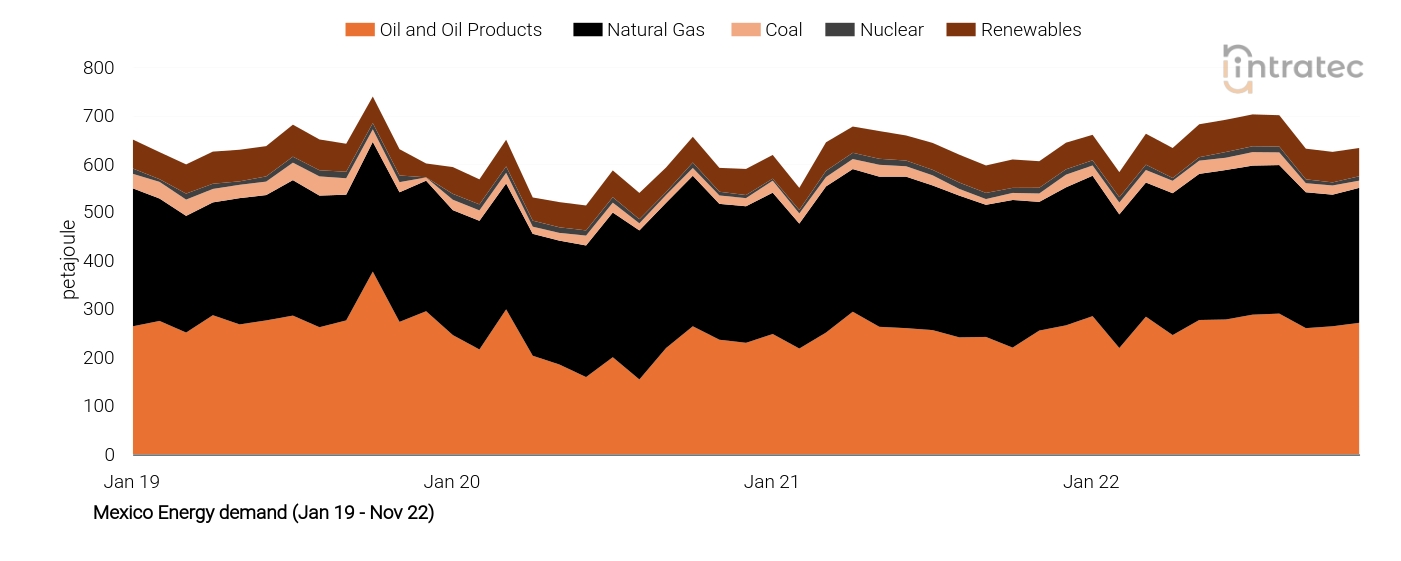 Coal Price Chart