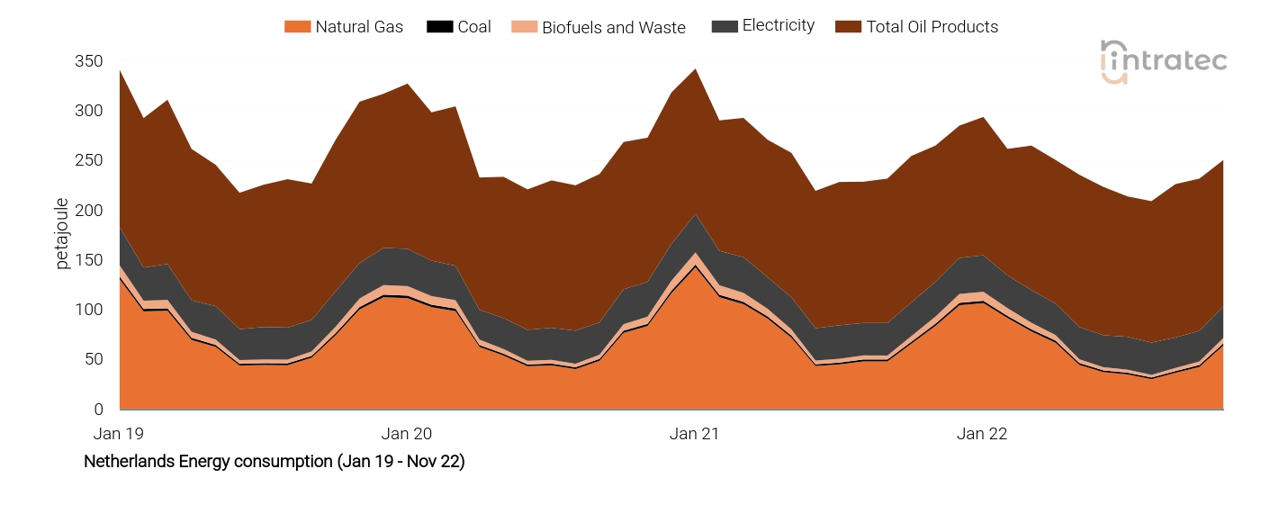Biofuels Price Chart