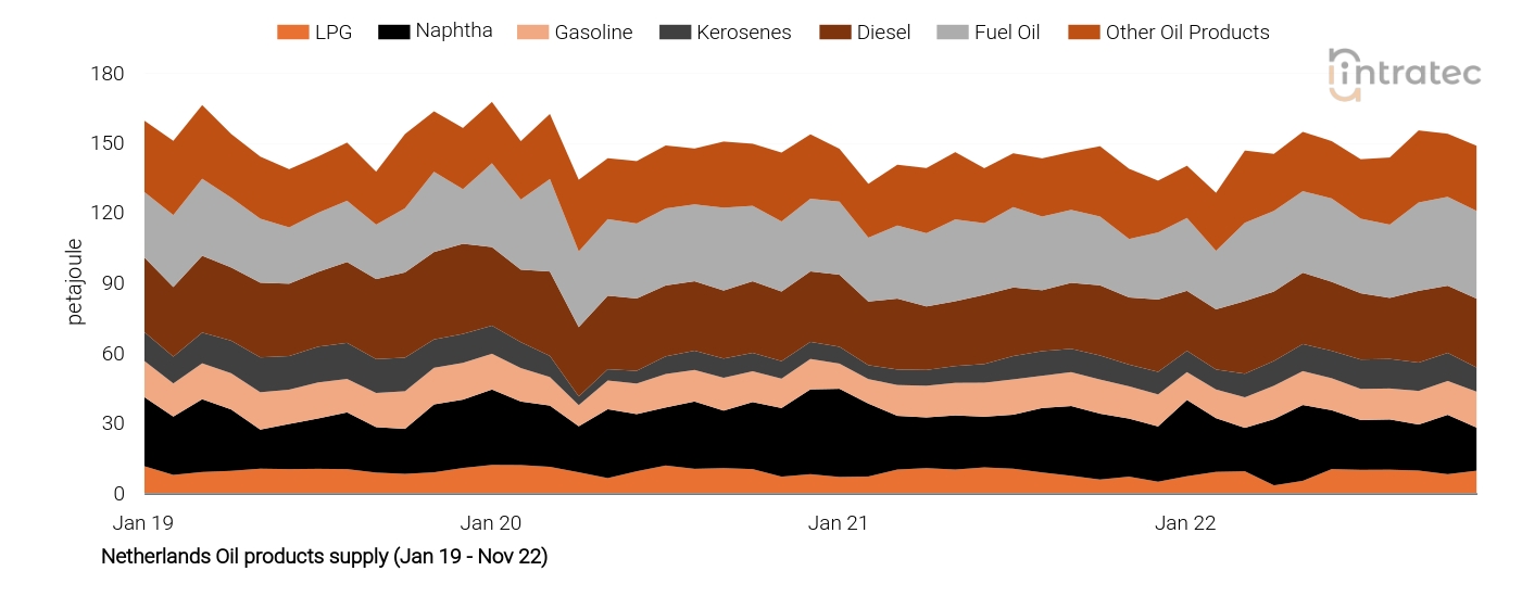 Naphtha Price Chart