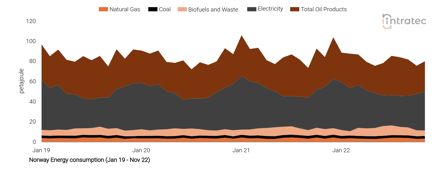 Biofuels Price Chart