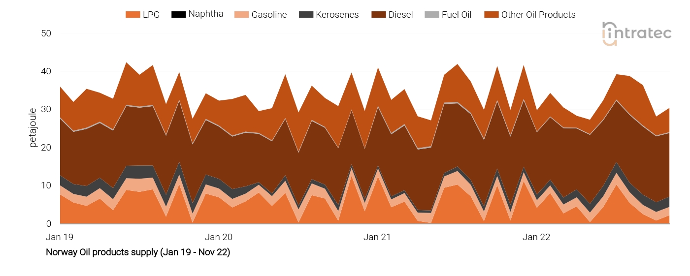Gasoline Price Chart