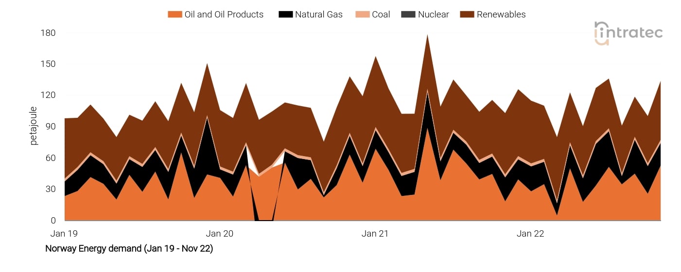 Coal Price Chart