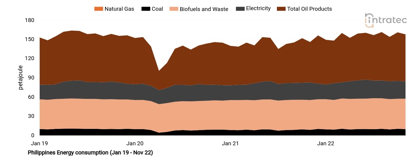 Biofuels Price Chart