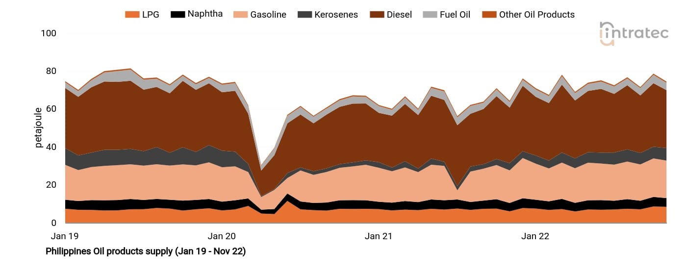Gasoline Price Chart