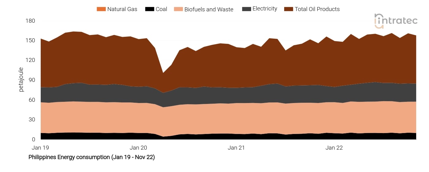 Electricity Price Chart