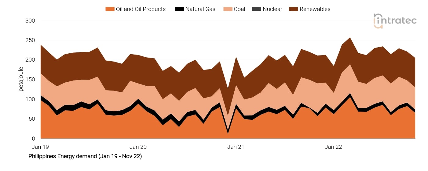 Coal Price Chart