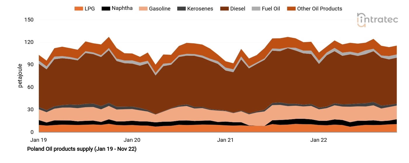 Naphtha Price Chart