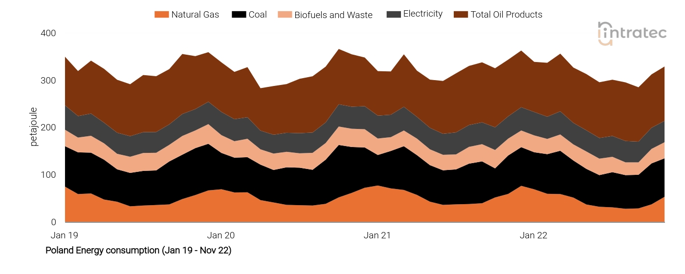 Electricity Price Chart