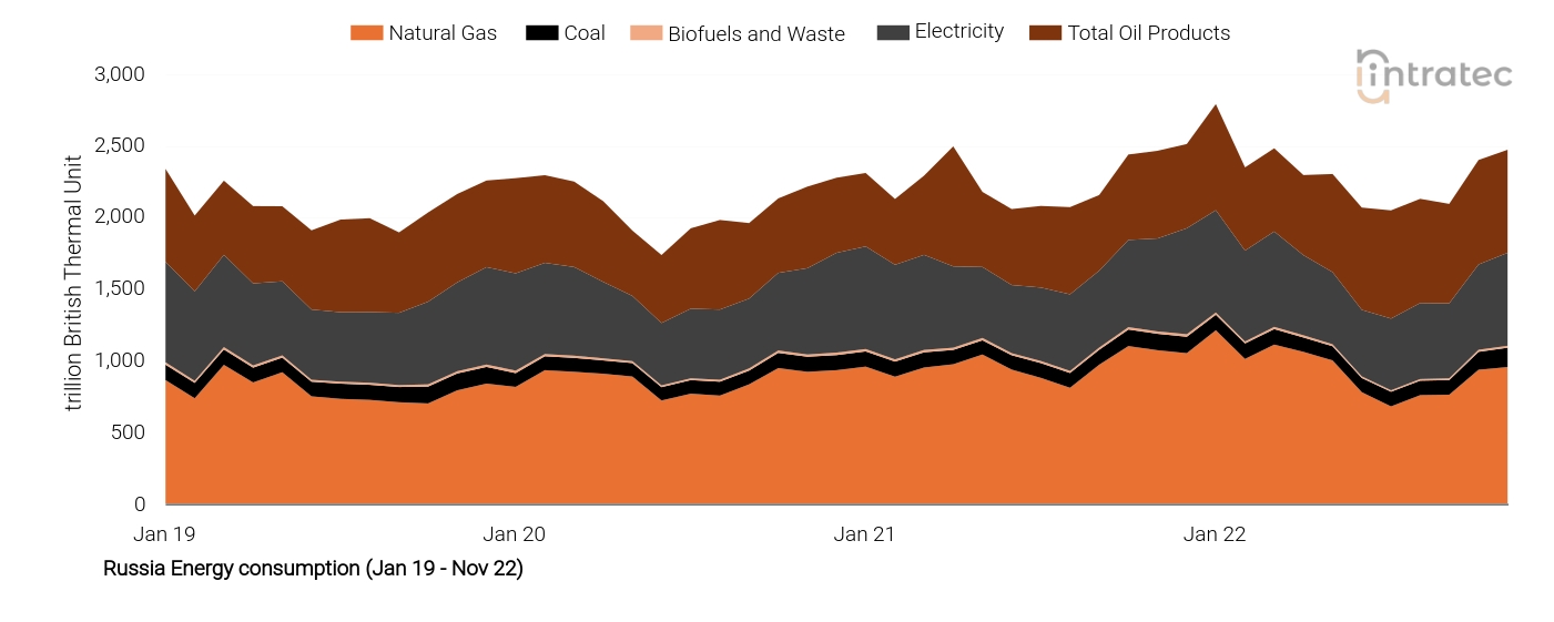 Electricity Price Chart