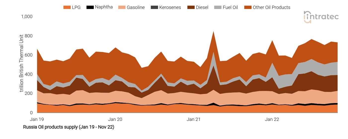 Kerosene Price Chart