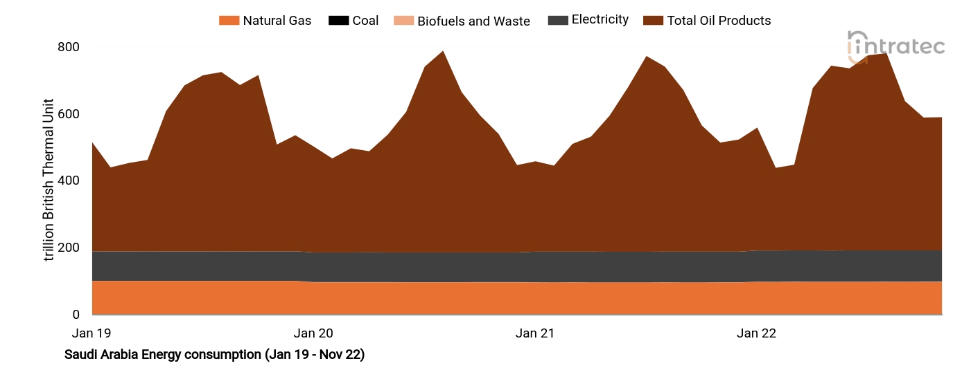 Electricity Price Chart