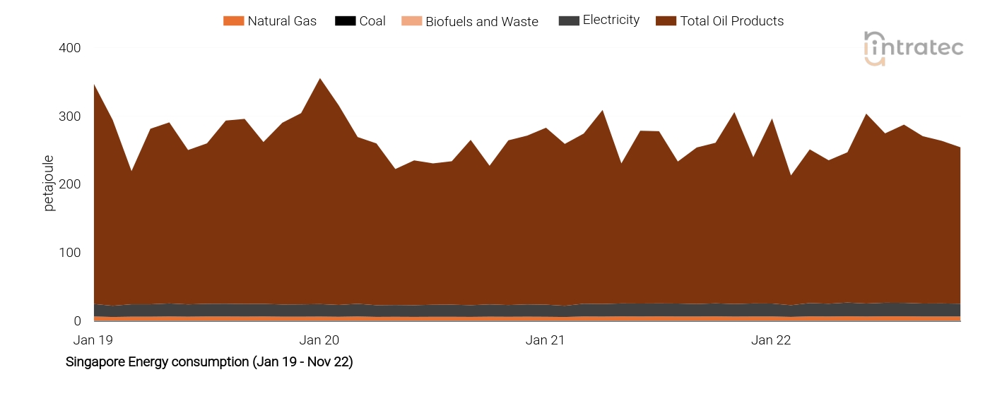 Biofuels Price Chart