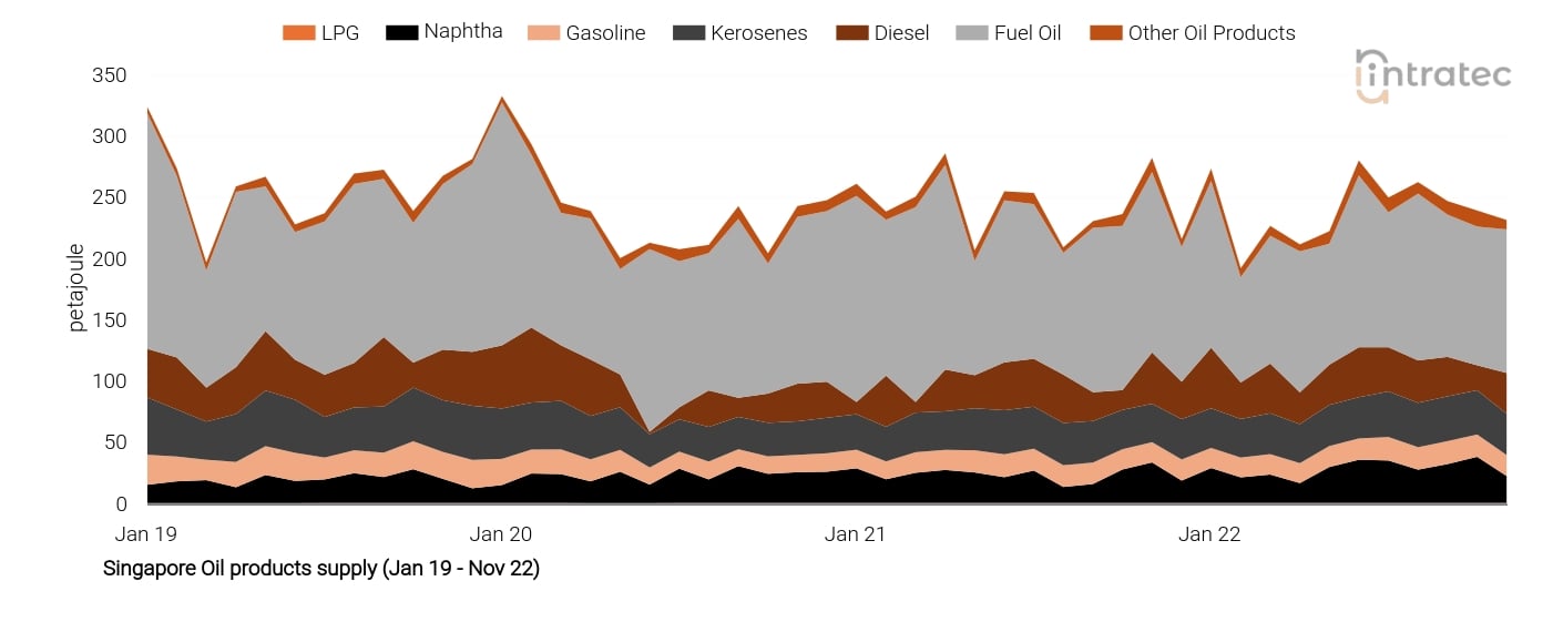 Diesel Price Chart