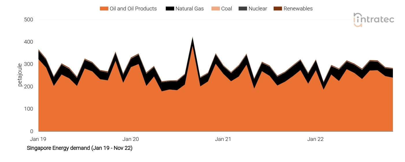 Coal Price Chart