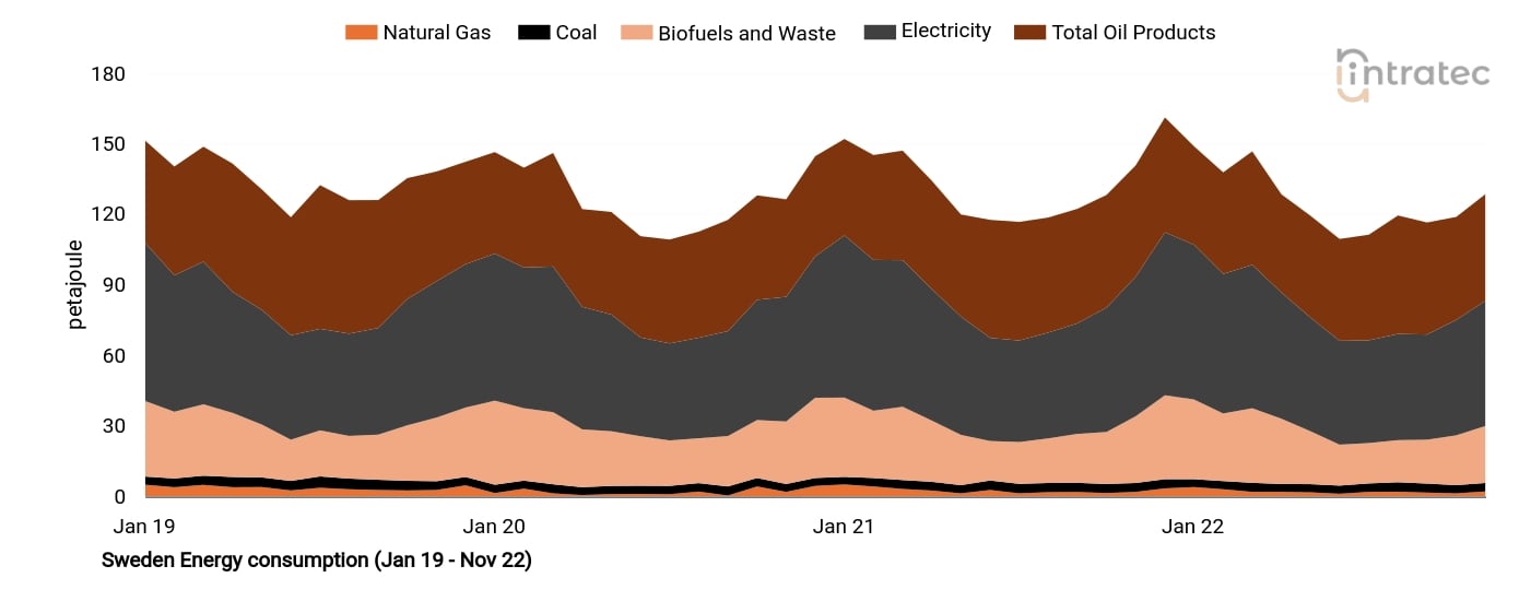 Electricity Price Chart
