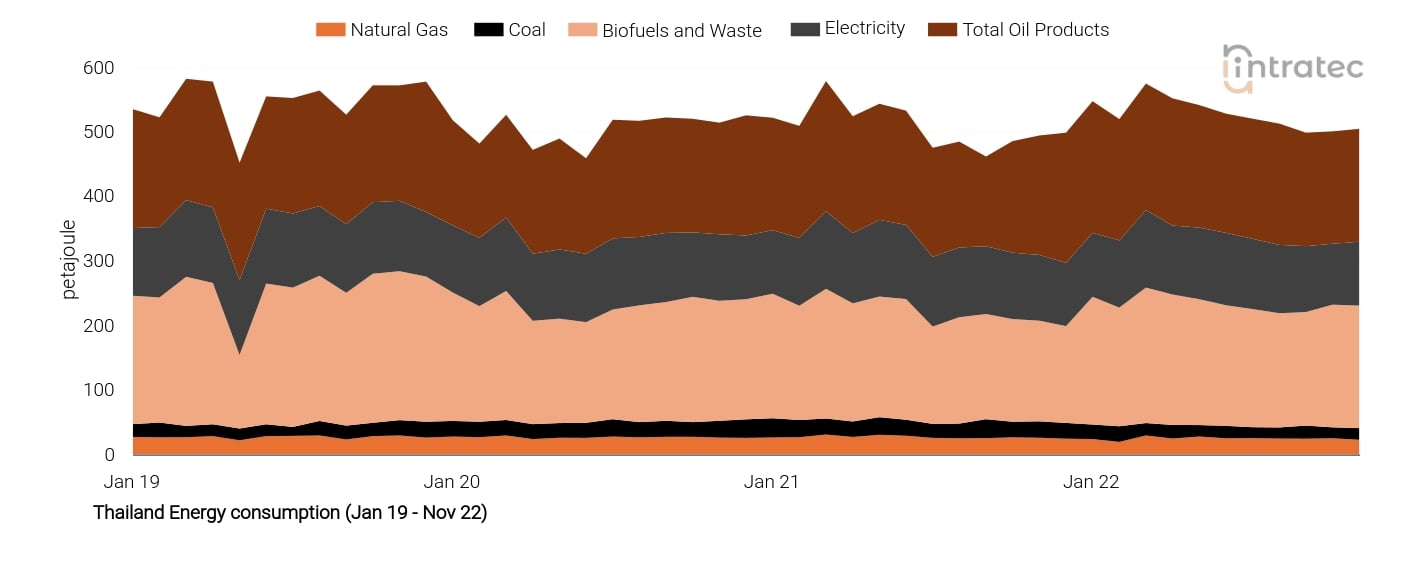 Biofuels Price Chart