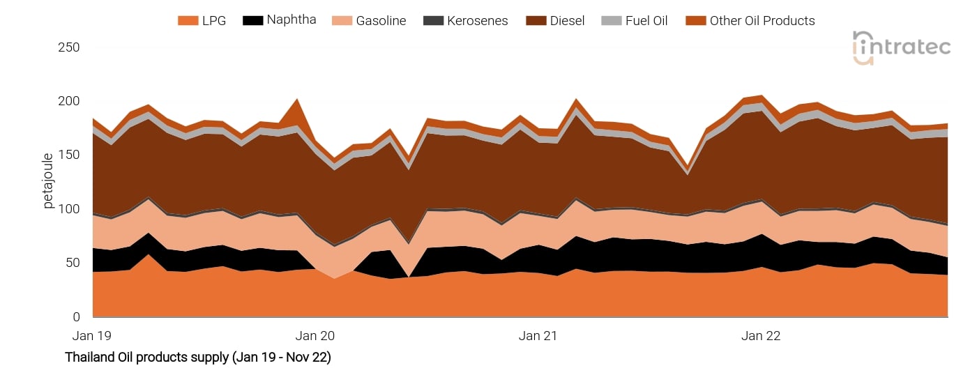 Naphtha Price Chart