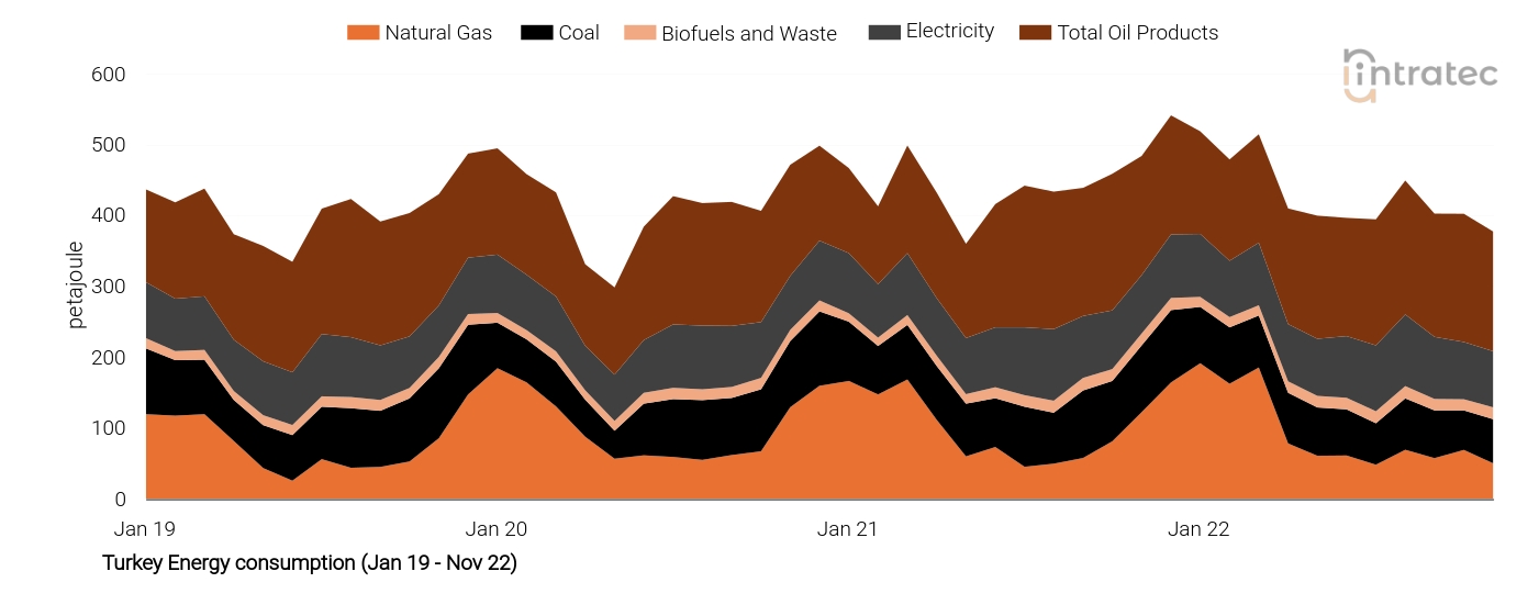 Electricity Price Chart