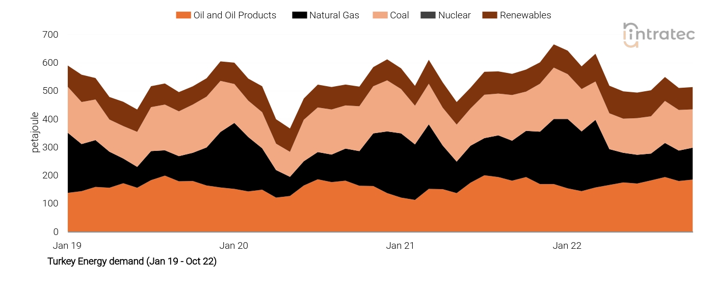 Coal Price Chart