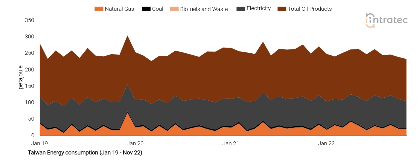 Biofuels Price Chart