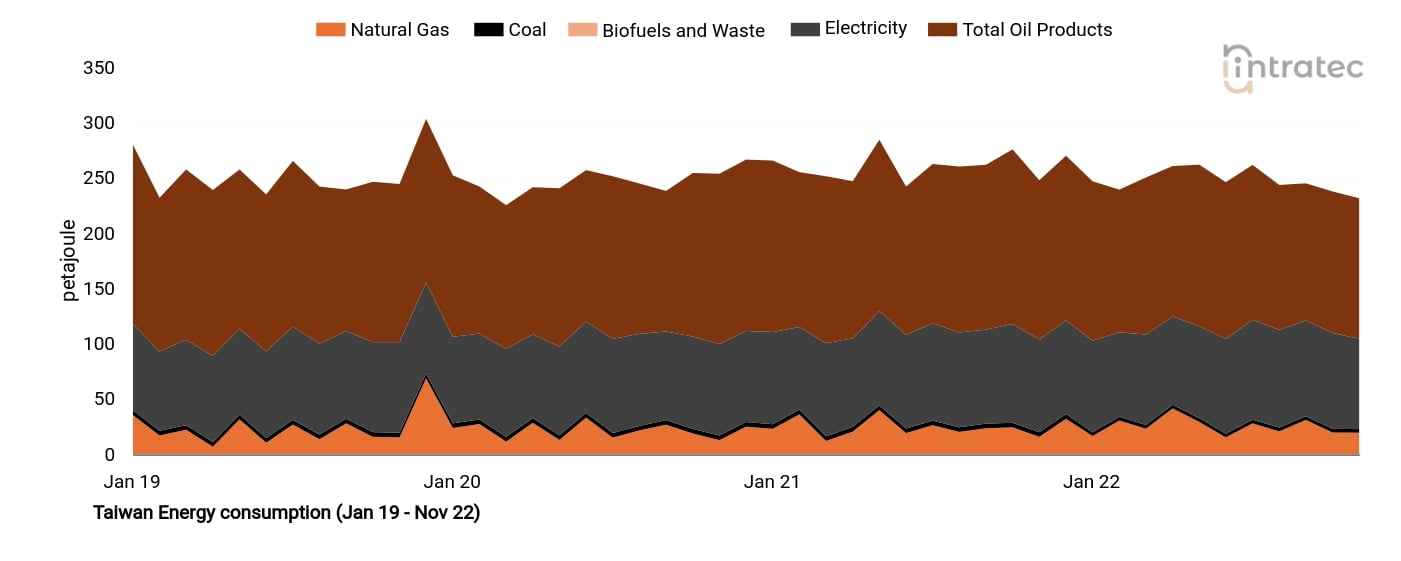 Electricity Price Chart