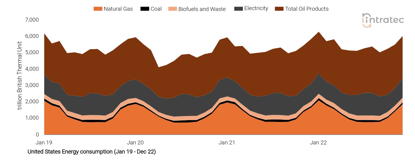 Electricity Price Chart
