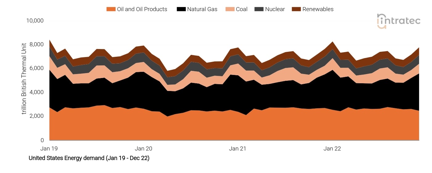 Coal Price Chart